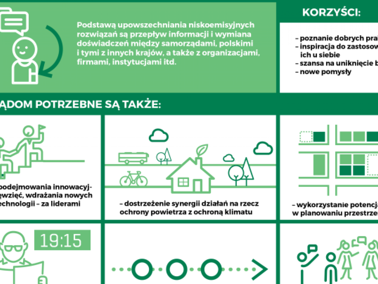 Rekomendacje dla samorządów w zakresie rozwoju gospodarki niskoemisyjnej