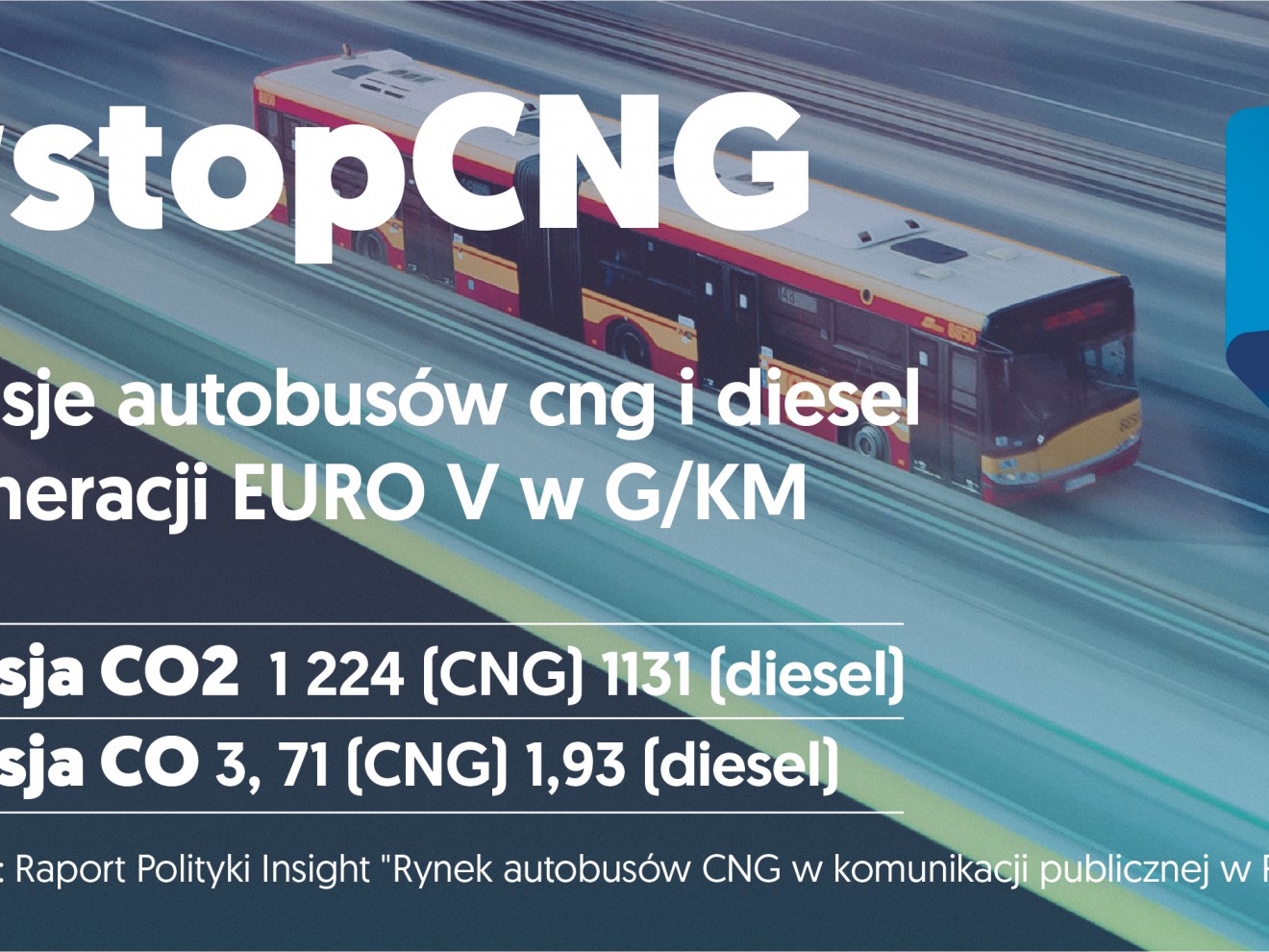 Prawdziwe koszty autobusów na CNG