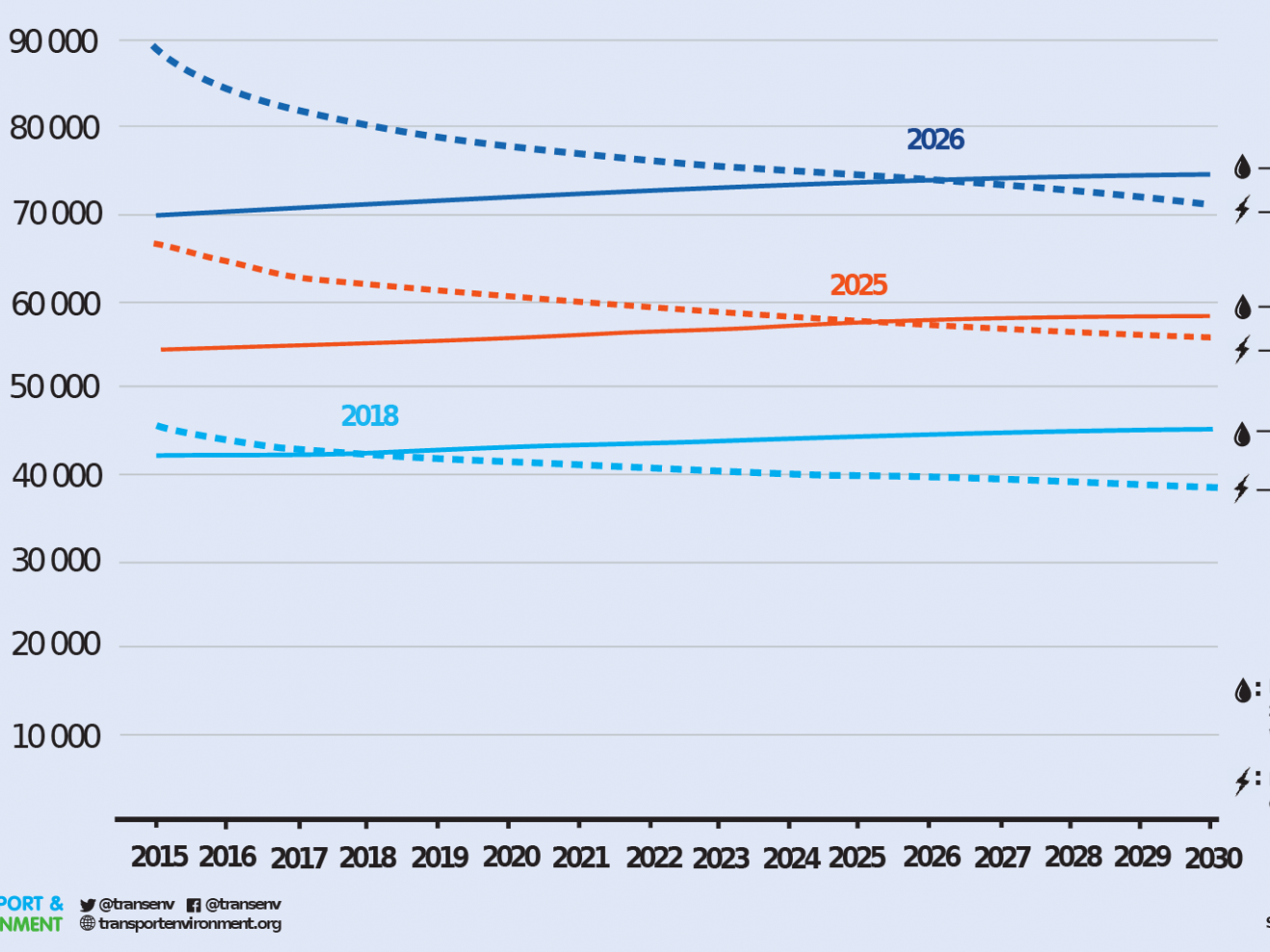 Emisje CO2 z furgonetek - czas skierować je na właściwą drogę